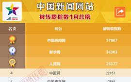 新闻爆料小组名称大全集,探寻媒体力量背后的神秘团队 第3张 新闻爆料小组名称大全集,探寻媒体力量背后的神秘团队 第3张